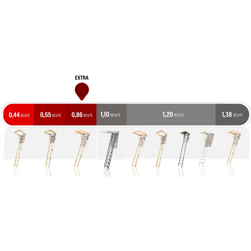 Dachbodentreppe 46mm Orginal 4STEP Extra-0,86 W/m2K