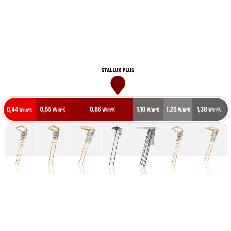 Dachbodentreppe 46mm 4STEP Stallux Plus-0,86 W/m2K